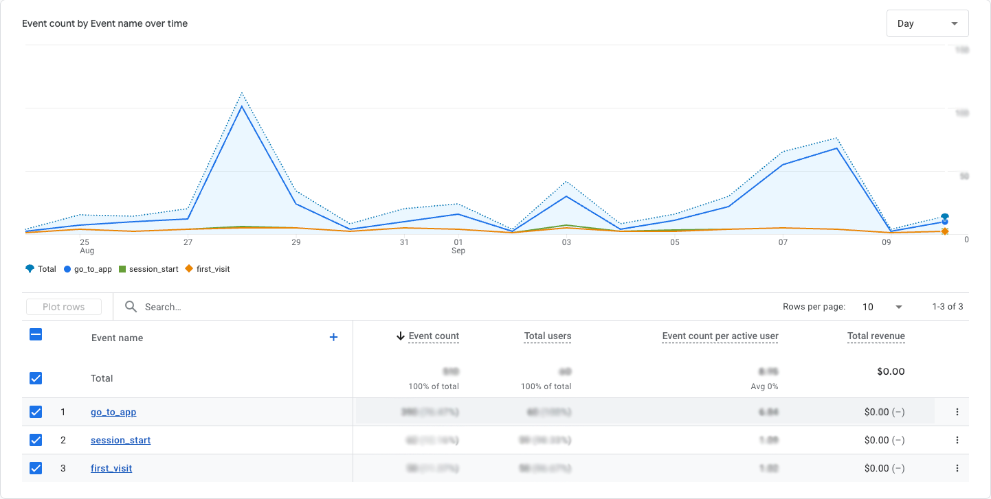Marketing analytics dashboard